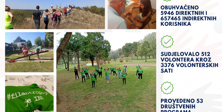 Provedeni društveni programi u sklopu Programa Aktivni u zajednici od 2018. do 2022. godine